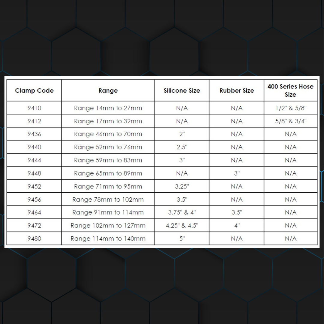 Stainless Steel Hose Clamps
